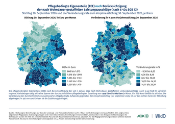 Pflegebedingte Eigenanteile (EEE) nach Berücksichtigung der nach Wohndauer gestaffelten Leistungszuschläge (nach § 43c SGB XI) und die Veränderungsrate