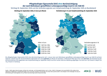Pflegebedingte Eigenanteile (EEE) ohne Berücksichtigung der nach Wohndauer gestaffelten Leistungszuschläge (nach § 43c SGB XI) und die Veränderungsrate